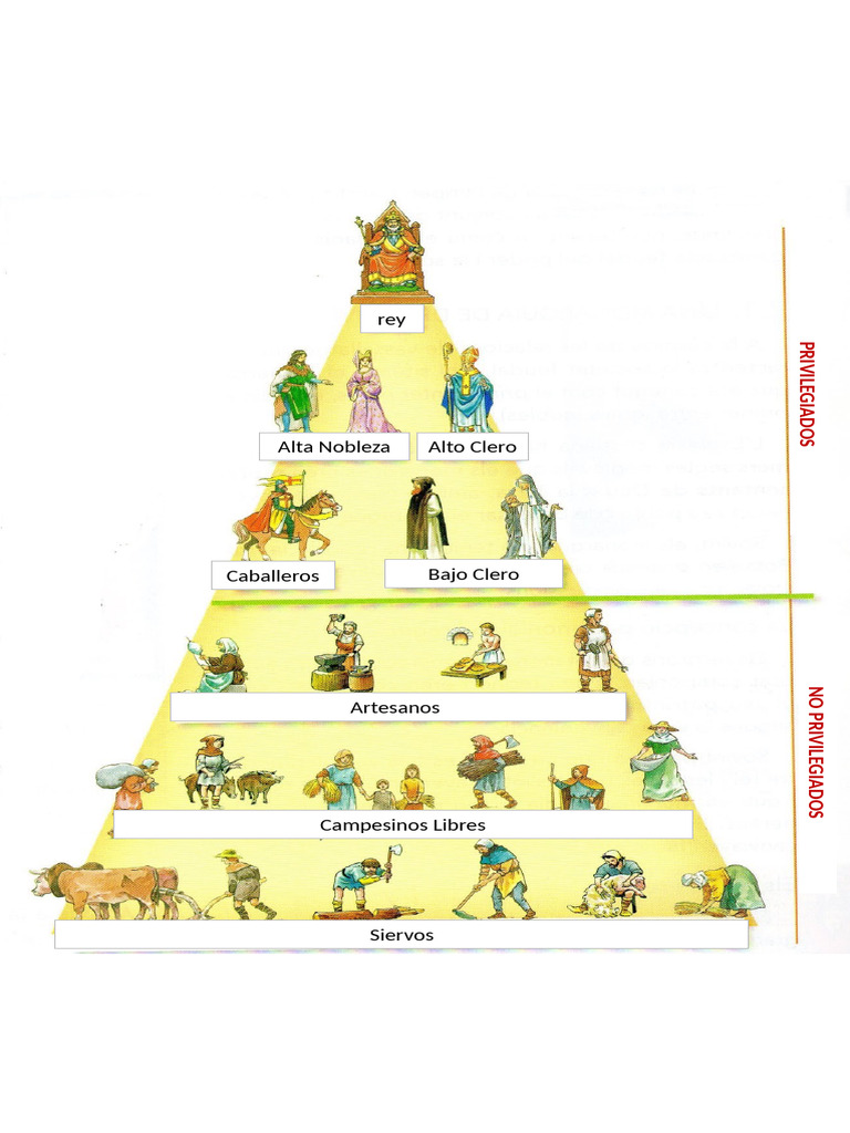 pir-mide-social-del-feudalismo-pdf