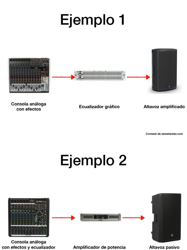 Ejemplos Sistemas Audio | PDF