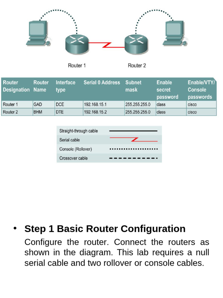 Router Configuration Lab Guide | PDF