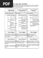 05 Ethos Pathos Logos Handout and Lesson Plan-1-1