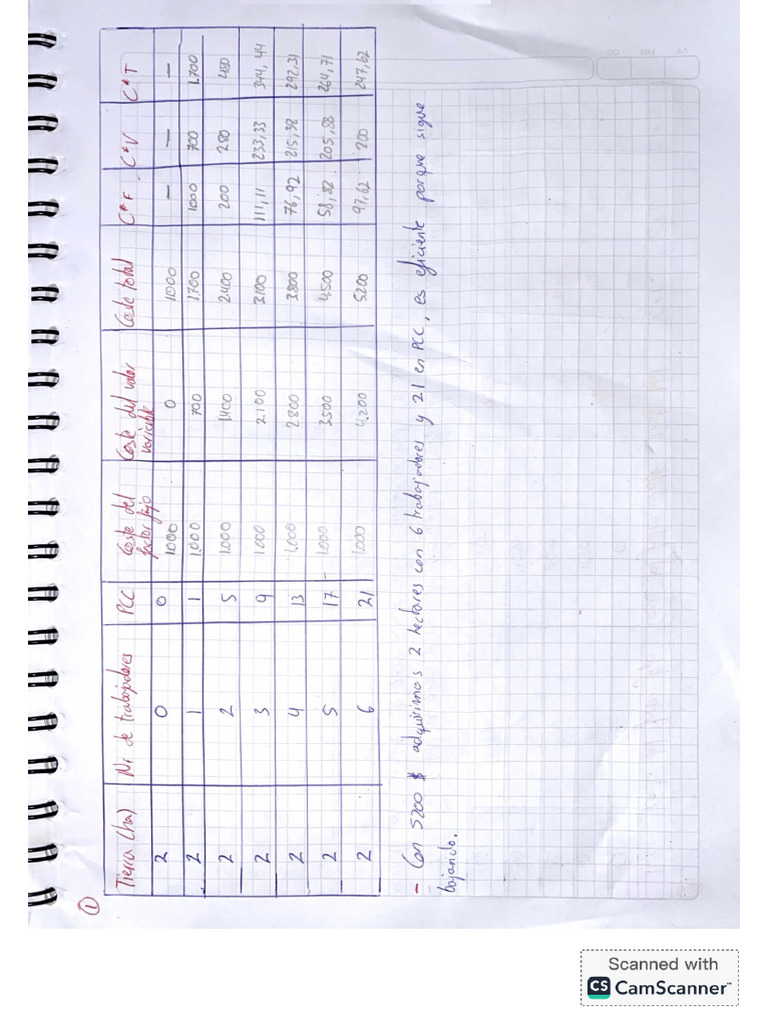 Micro Taller en Clasesss | PDF
