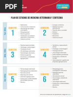 Plan de Estudios Veterinaria Udelar 2021 | PDF | Patología | Parasitología