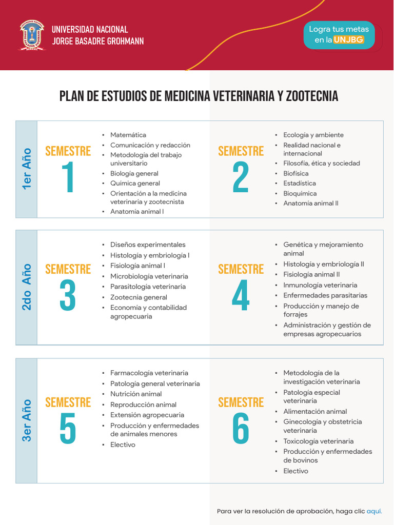 Plan de Estudios - Medicina Veterinaria y Zootecnia | PDF | Medicina ...