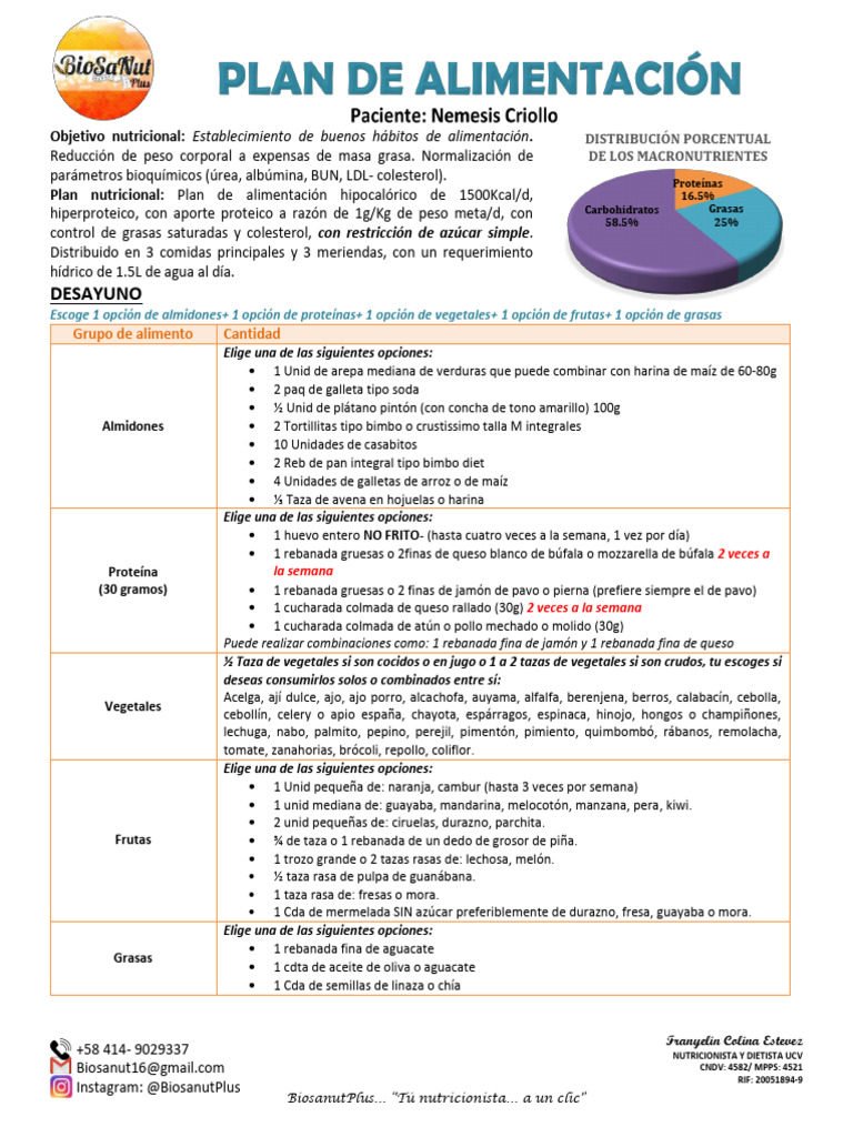 Plan Nutricional Hipocalórico 1500 Kcal | PDF | Vegetales | Alimentos