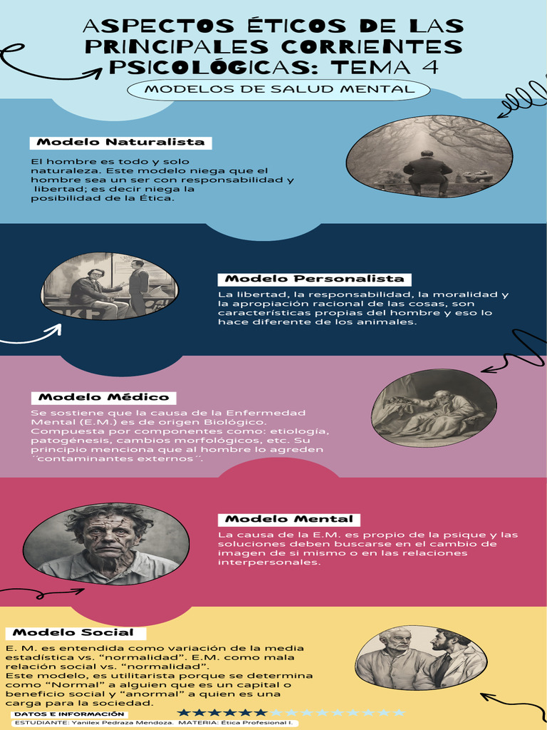 Infografía | PDF | Crecimiento personal y profesional | Ciencia y ...