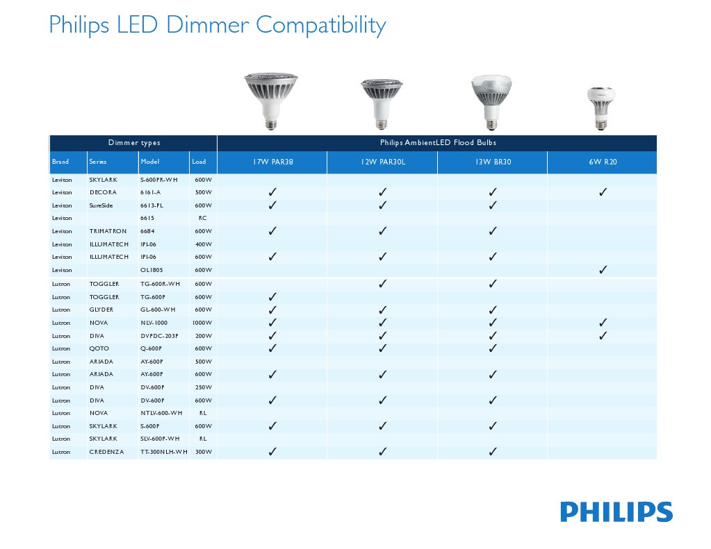 Philips LED Dimmer Compatibility | PDF