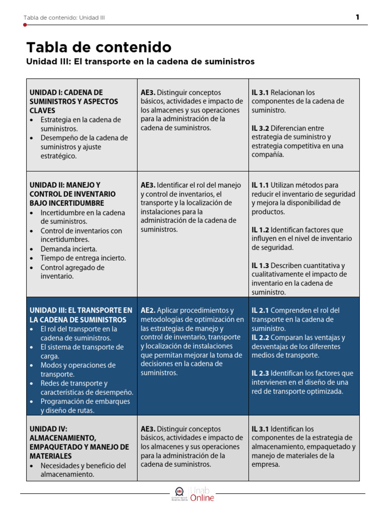 Transporte en la Cadena de Suministros | PDF | Cadena de suministro ...