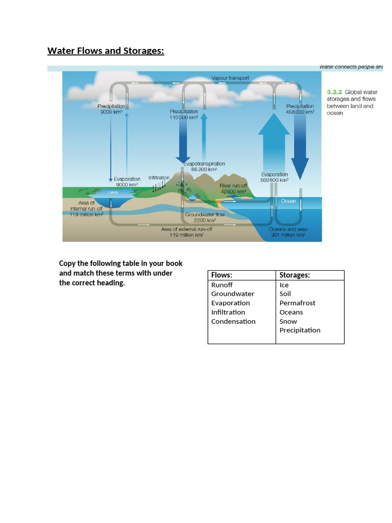 Flows and Storages | PDF