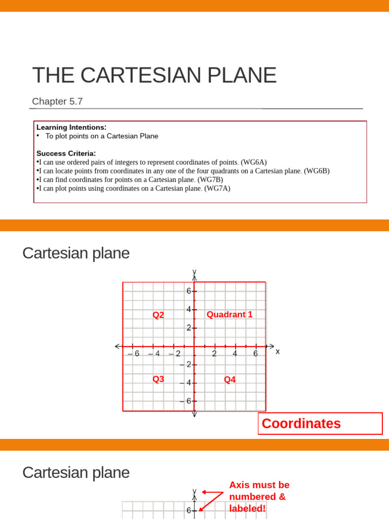 The Cartesian Plane: Learning Intentions | PDF | Cartesian Coordinate ...