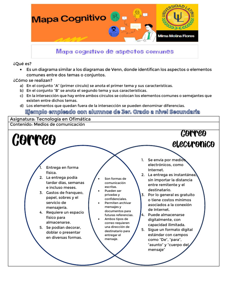 Mapa Cognitivo de Aspectos Comunes | PDF | Informática
