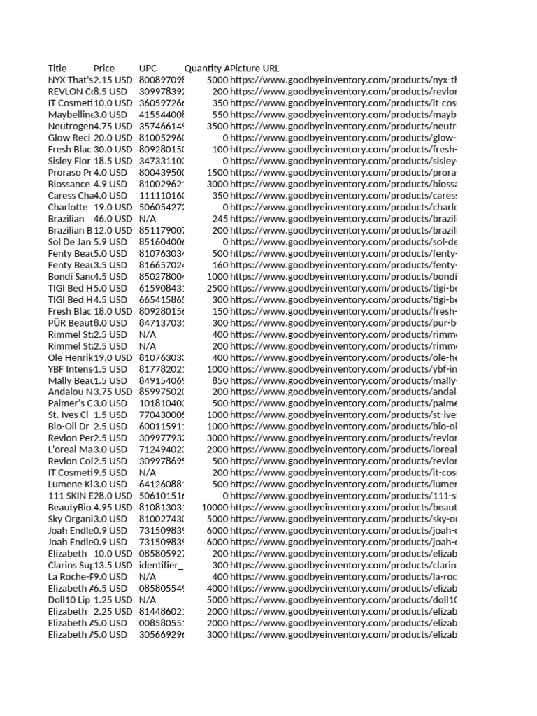 Goodbye Inventory Product Sheet | PDF | Toiletry | Cosmetics