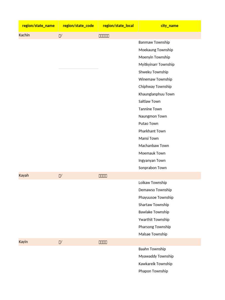 Region & City Codes | PDF
