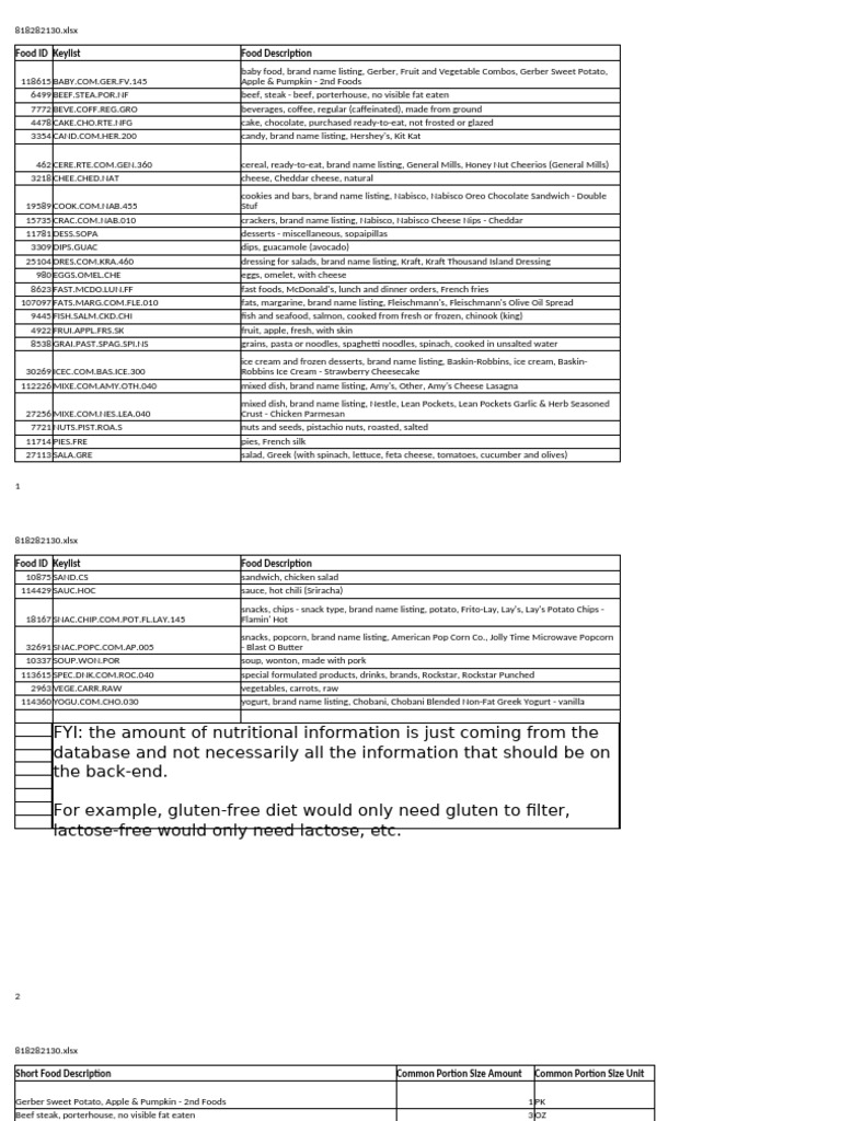 Food ID Keylist and Descriptions | PDF | Desserts | Magnesium