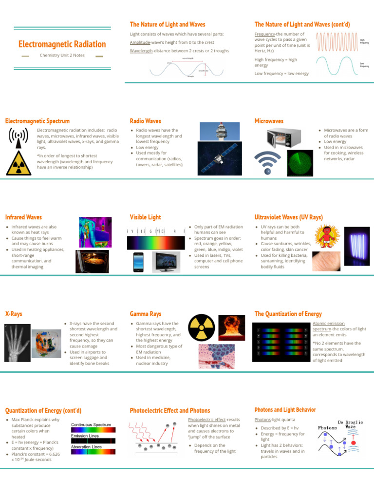 Electromagnetic radiation visual data 7