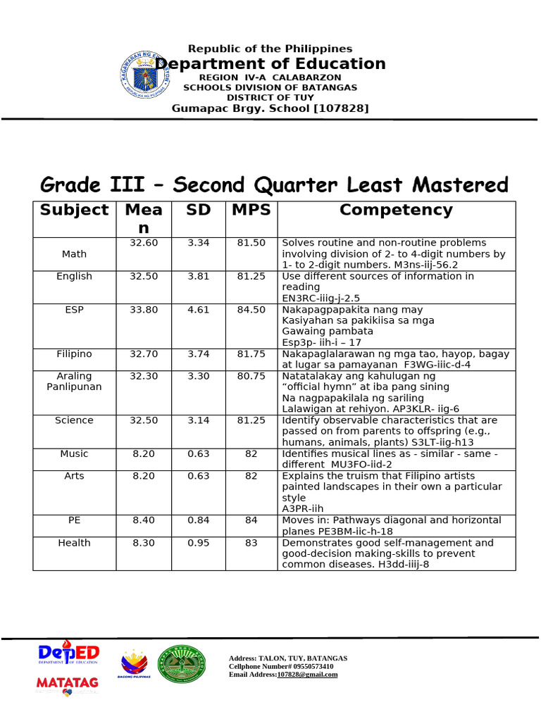 Grade 3 2nd Quarter Performance Report | PDF