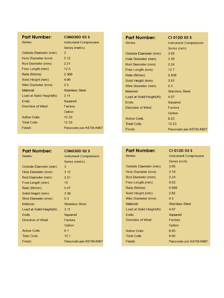 Spring Comparison | PDF | Home & Garden