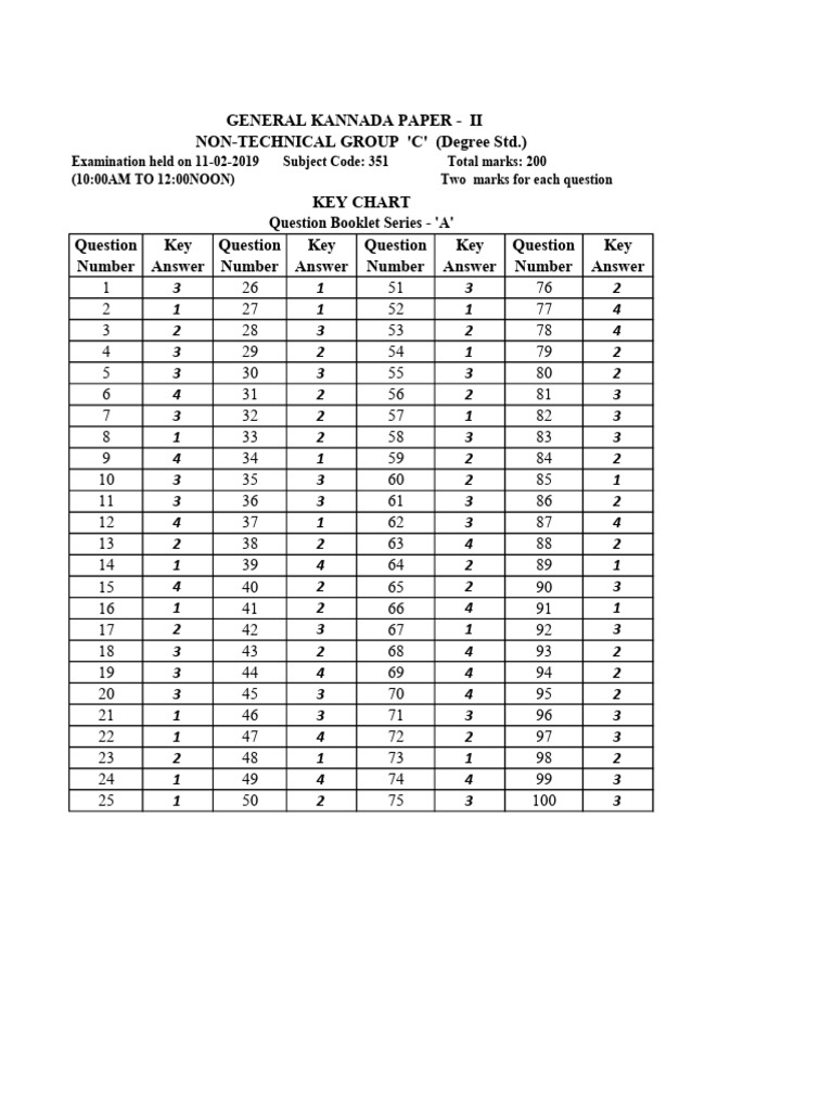 General kannada paper ii non technical group c degree std pdf