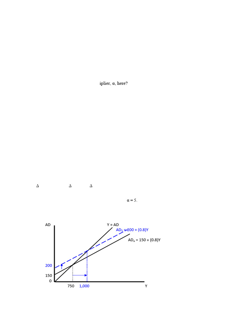 Equilibrium Income and Multiplier Analysis | PDF | Balanced Budget ...
