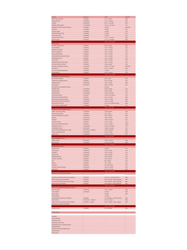 AREA STATEMENT - Sheet1 | PDF