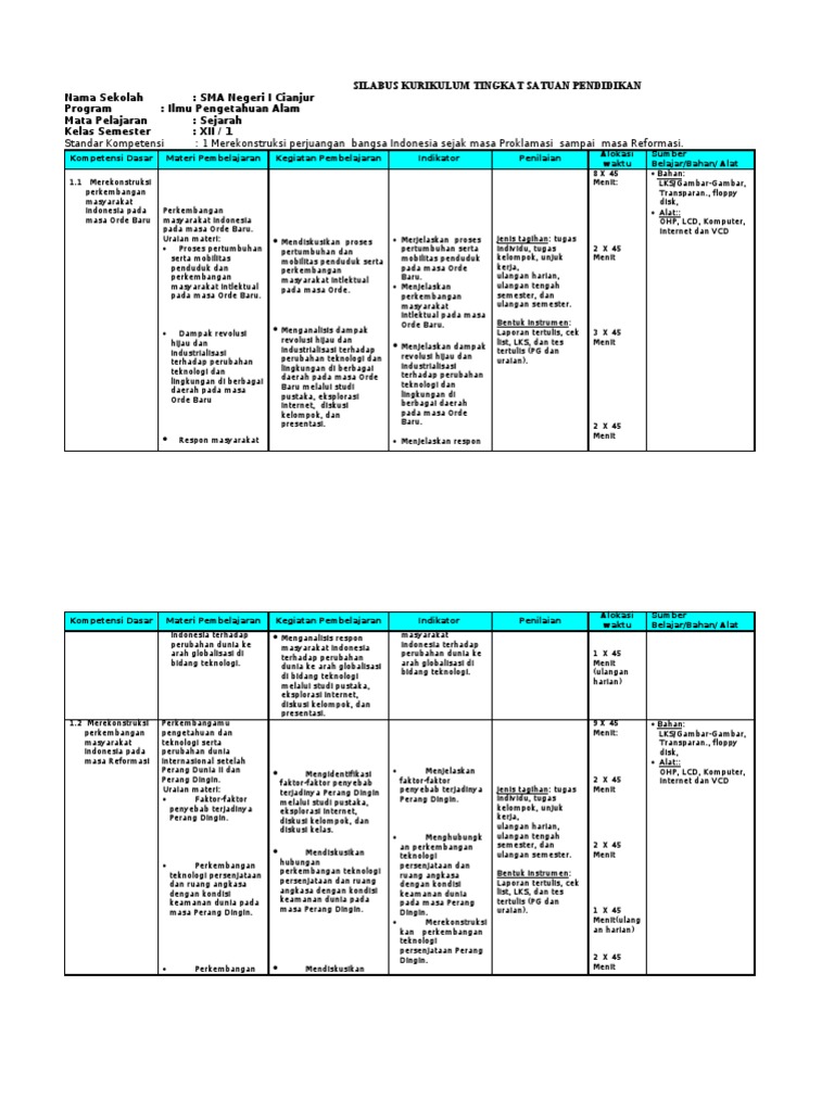 Silabus Sejarah Kelas Xii Ipa