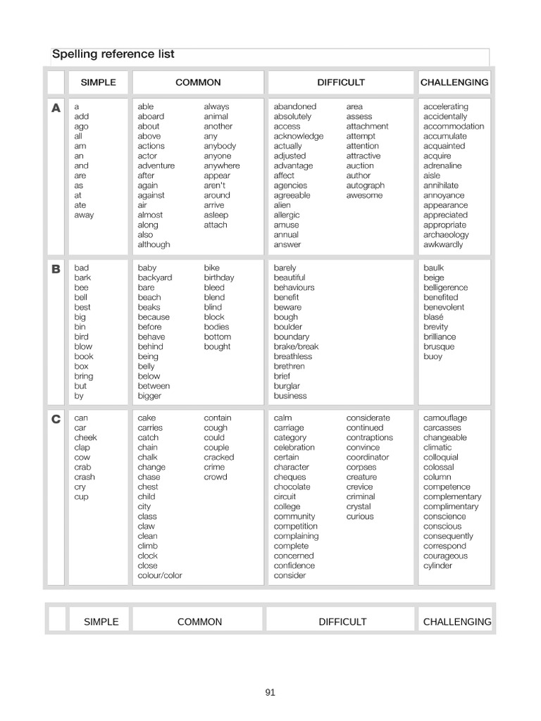 Spellingreferencelist | PDF