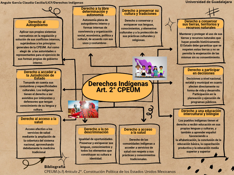 Derechos Indígenas según Art. 2 CPEUM | PDF | Justicia | Crimen y violencia