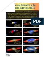 Formation and Destruction of the Ring around Supernova 1987A