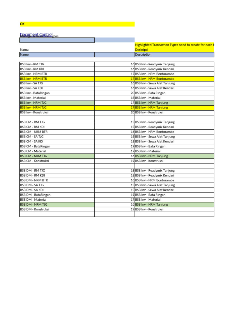 Branch-Specific Transaction Types | PDF | Debits And Credits | Invoice