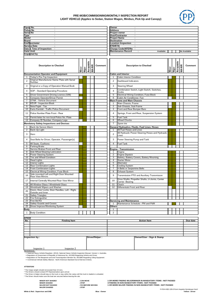 F-FDH-HSE-128-0 Form Inspeksi Kendaraan Kecil | PDF | Steering | Truck