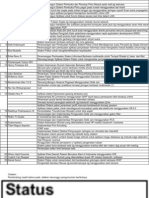 Download Aplikasi Database Penjualan2 by Naro Sukma Asih Sinaga SN79547862 doc pdf