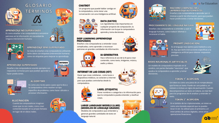 Introducción a la IA y Aprendizaje Automático | PDF | Inteligencia ...