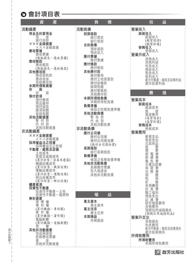 AS8 會計丙檢術科試題練習本(含解答) | PDF