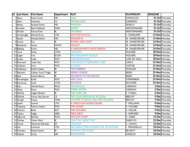 Thr110 Project Play Assignments | PDF | Theatre | Plays