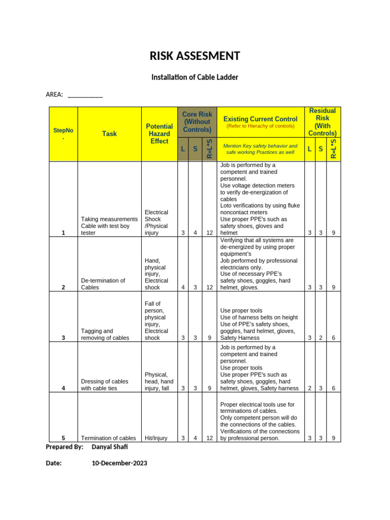 Risk Assessment Pdf Personal Protective Equipment Workplace