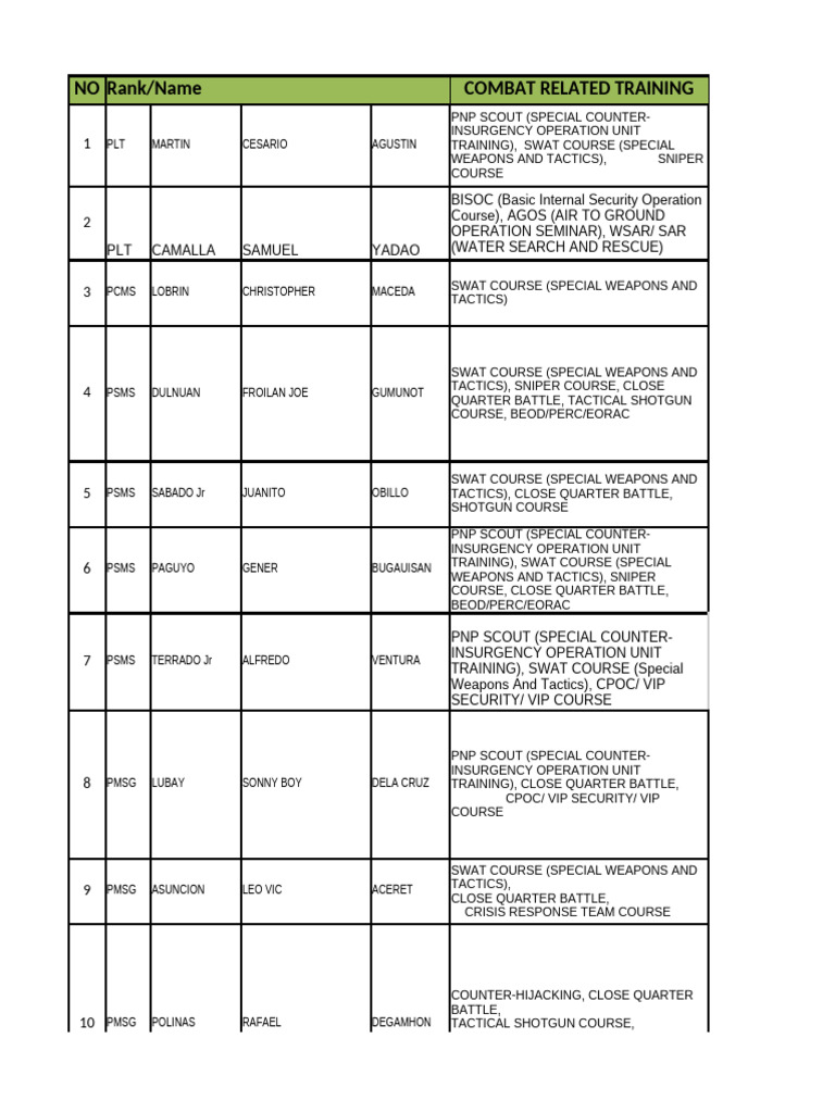 AGOS Training Overview and Participants | PDF | Swat | Legal Action