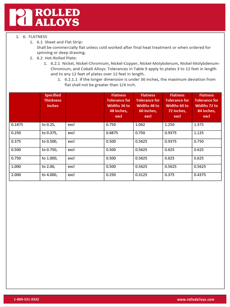 Rolled Alloys Ams Flatness Tolerances | PDF