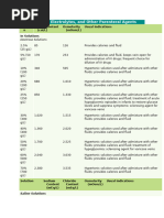 Electrolyte Infusion Guidelines for RNs | PDF | Intravenous Therapy ...