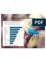 Coffee Consumption Statistics