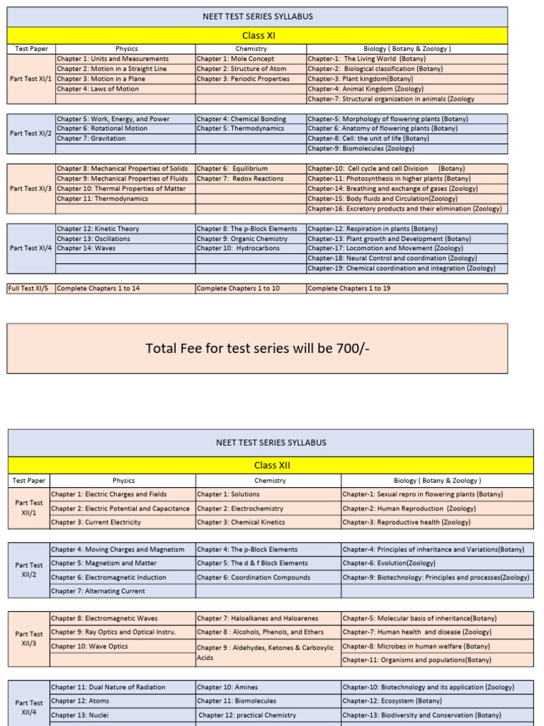NEET Test Series Syllabus | PDF | Botany | Chemistry