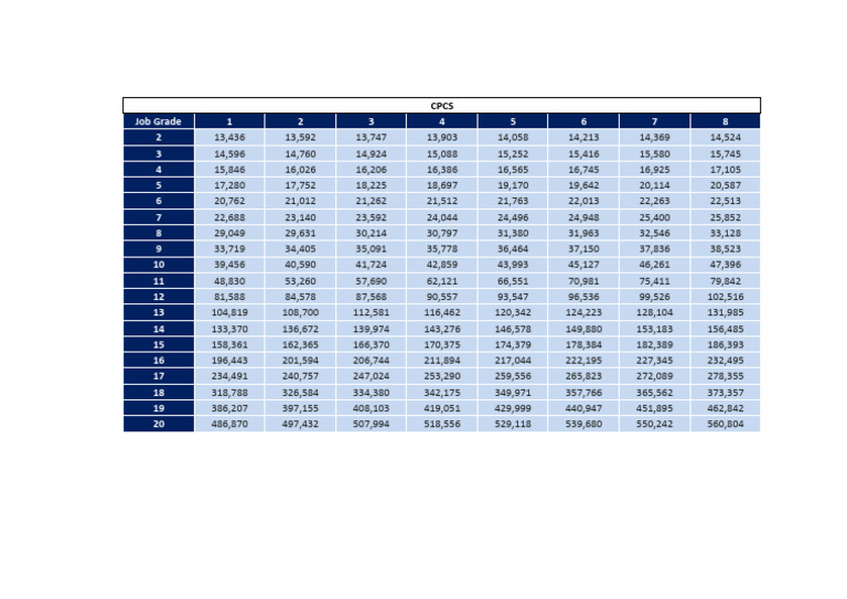 compensation-and-position-classification-pdf