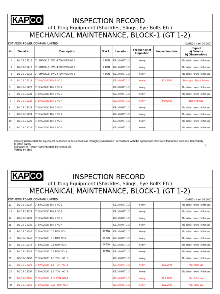 Lifting Equipment Inspection Record | PDF | Rope | Manufactured Goods
