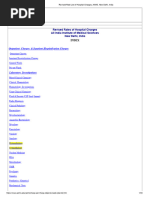CGHS Revised Surgery Rates 2024 | PDF