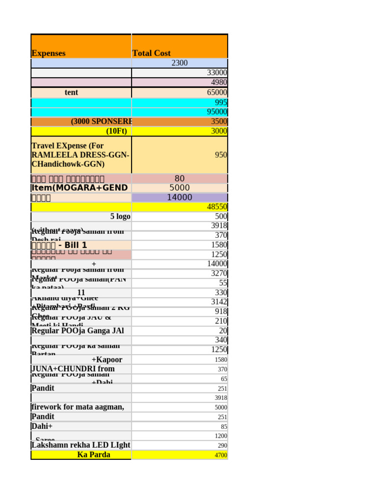 BUDGET | PDF