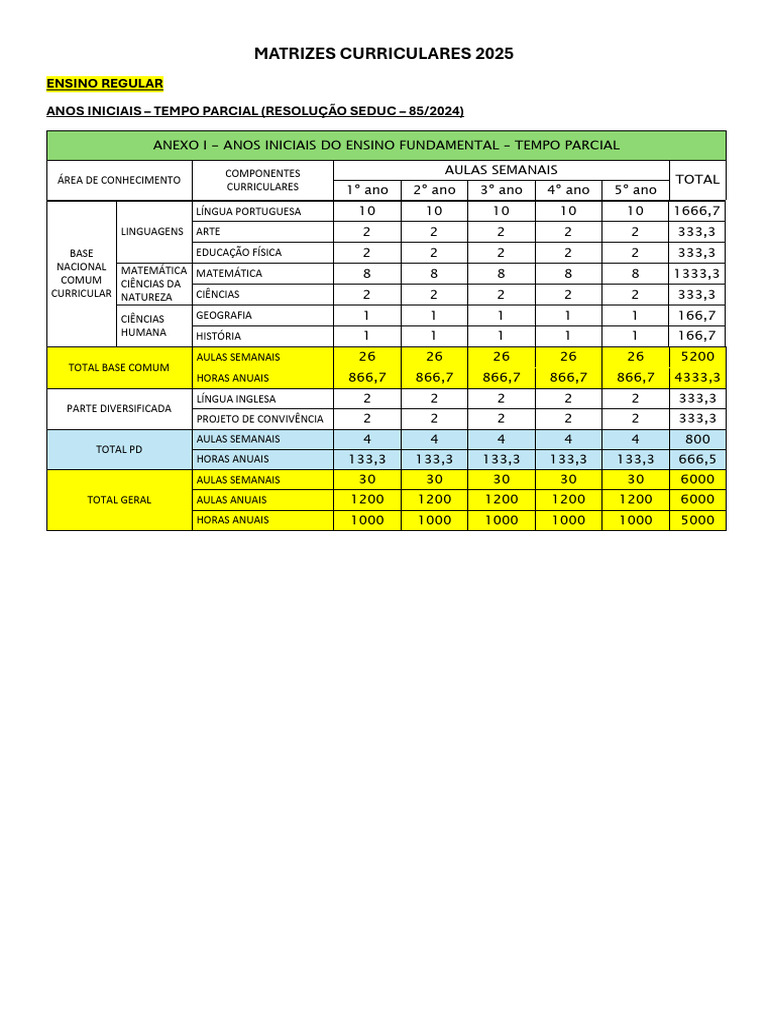 Matrizes Curriculares 2025 - Ensino Fundamental | PDF | Science ...