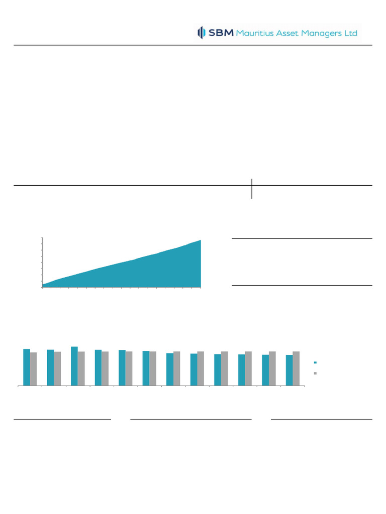 SBM Perpetual Fund Performance Update | PDF | Investing | Risk