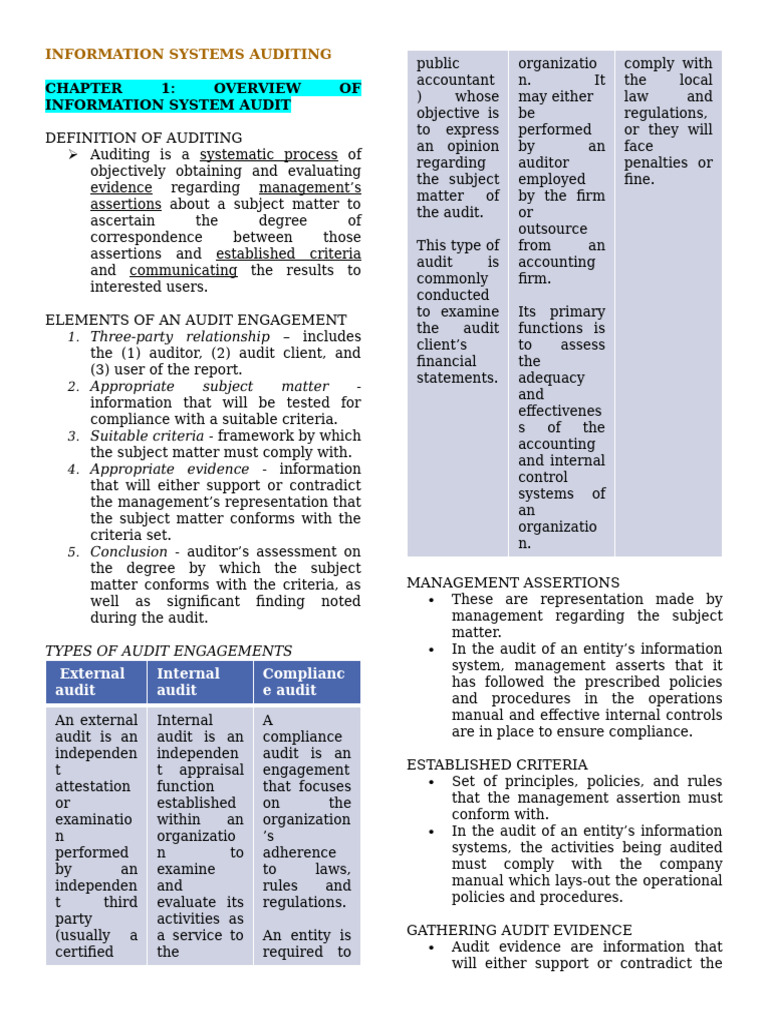 Information Systems Auditing Overview | PDF | Audit | Internal Control