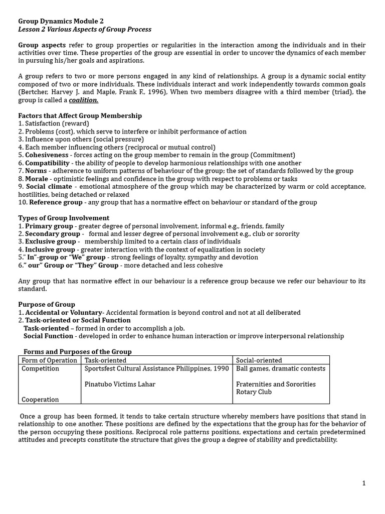 Group Dynamics Module | PDF | Behaviorism | Psychoanalysis