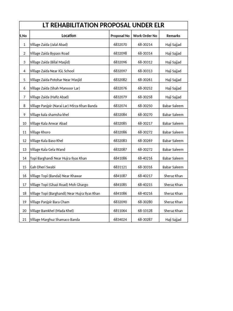 Fareed SB Workorder | PDF