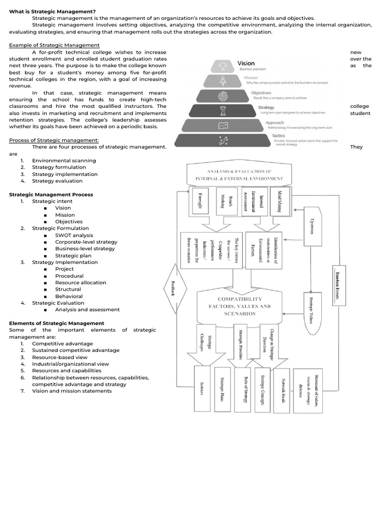 Understanding Strategic Management Basics | PDF | Strategic Management ...