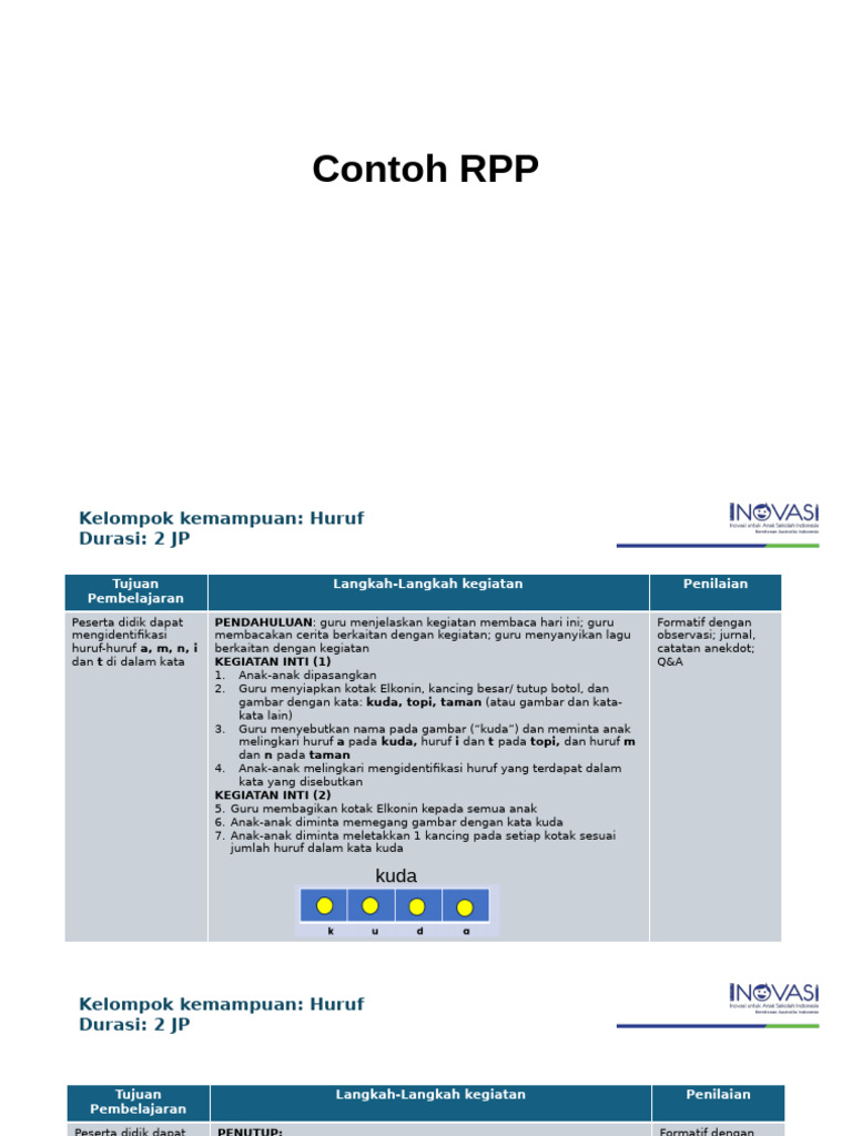 RPP Pembelajaran Membaca Kreatif | PDF | Seni & Disiplin Bahasa